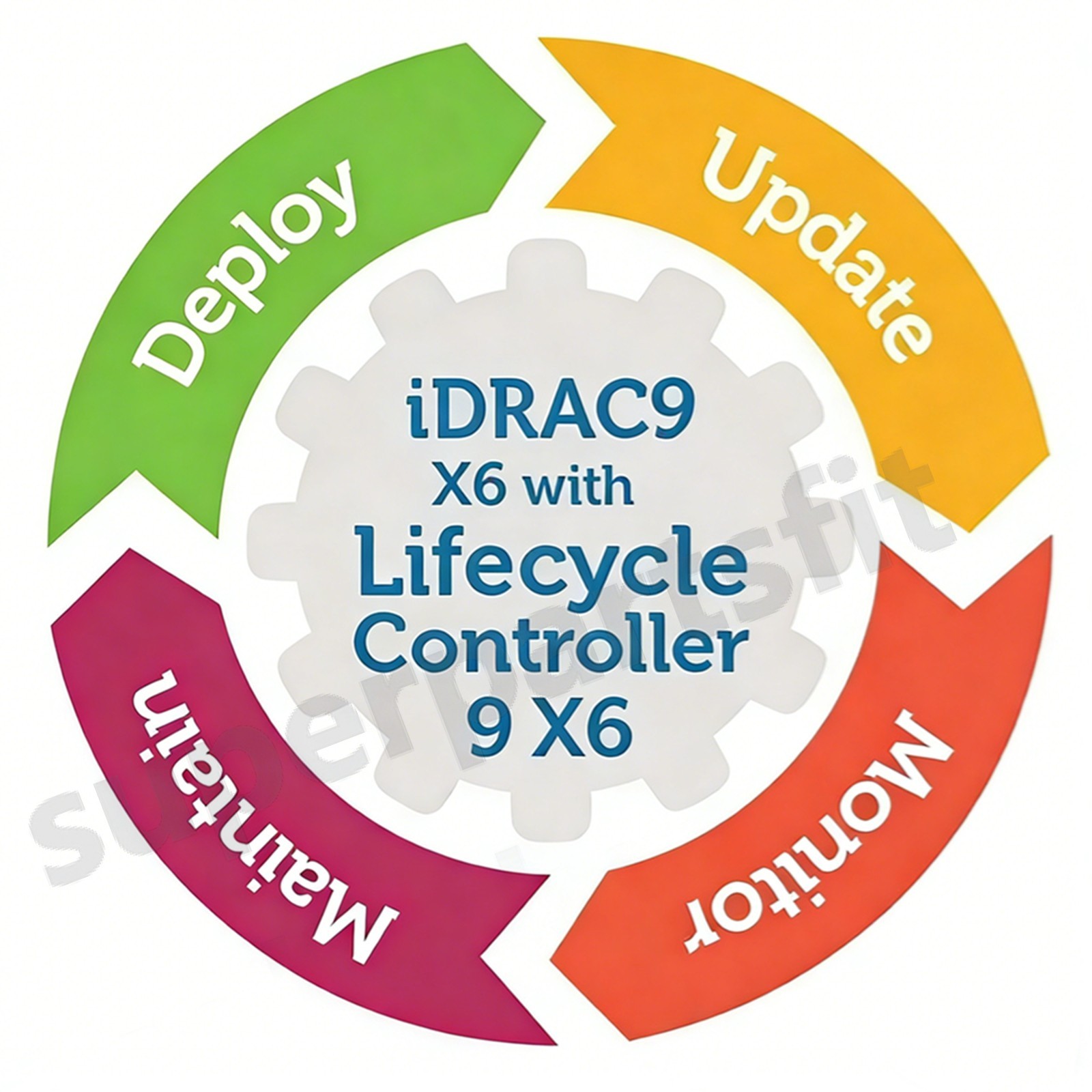 iDRAC9 X6 Enterprise License for Dell 16th Gen R760 R660 R560 R6615 R6625 R7625