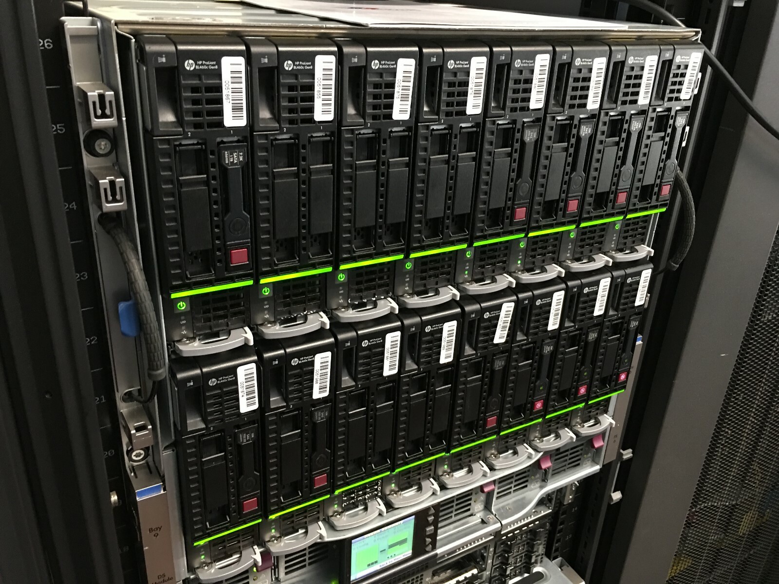 Data Center Setup – 6 x HPE BladeSystems 96 x Compute Nodes **3072 CPU Cores**