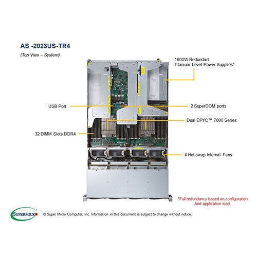 Supermicro AS-2023US-TR4 Server With 2x AMD EPYC 7702 CPU, 256GB /512GB /1TB RAM