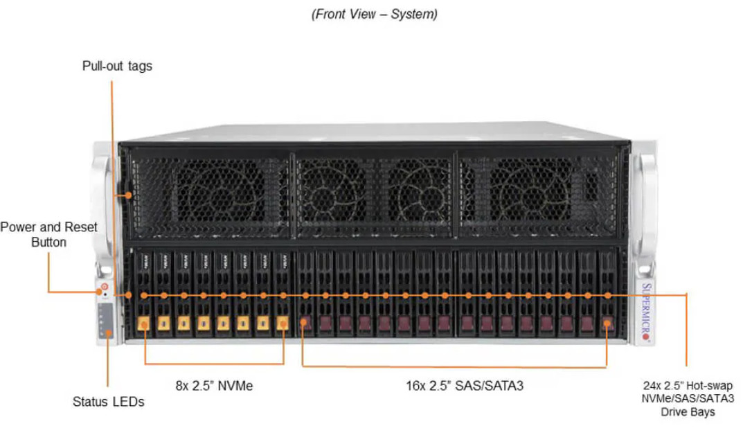 Supermicro 8-GPU AI Deep Learning LLM Server 56-Core 256GB DDR4 NVMe GPU Ready