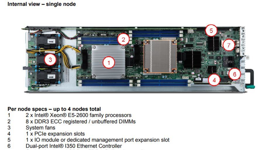 Intel H2312JFKR 4 Node Servers 8 x EIGHT-Core XEON E5-2640v2 256GB Ram 2U Server