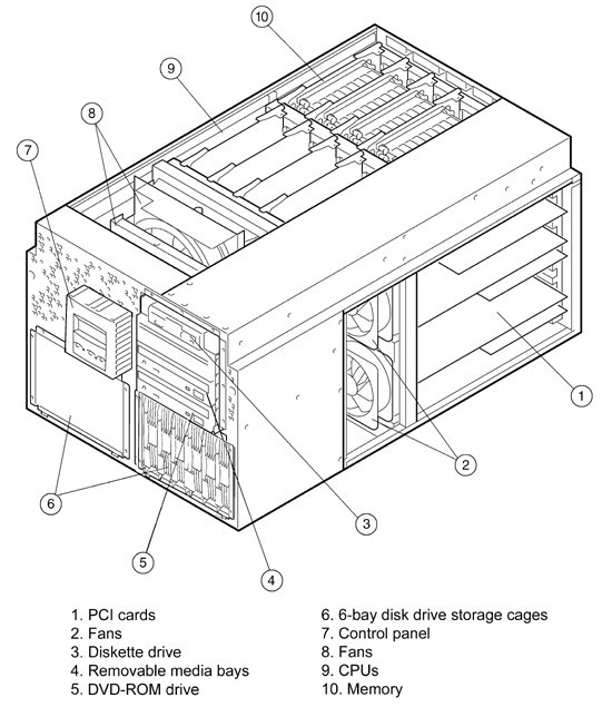 HP AlphaServer ES45 Model 2B System DY-68EBA-AA Server