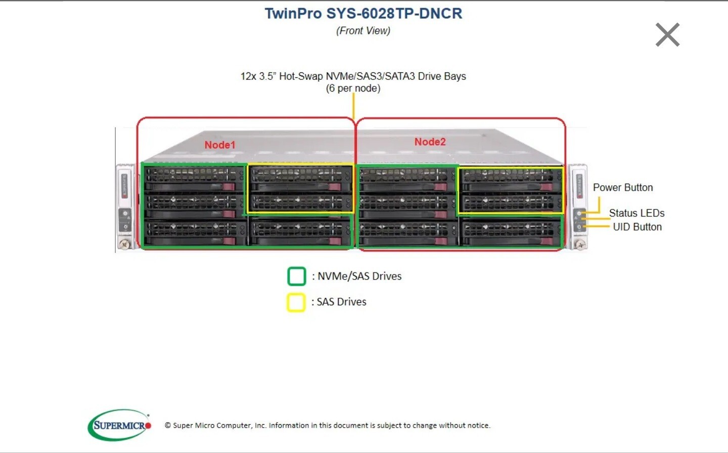 Supermicro 2 Node X10DRT-P Server 8x NVME U.2 Bays 4x 960GB NVME 4x Xeon V4 128G