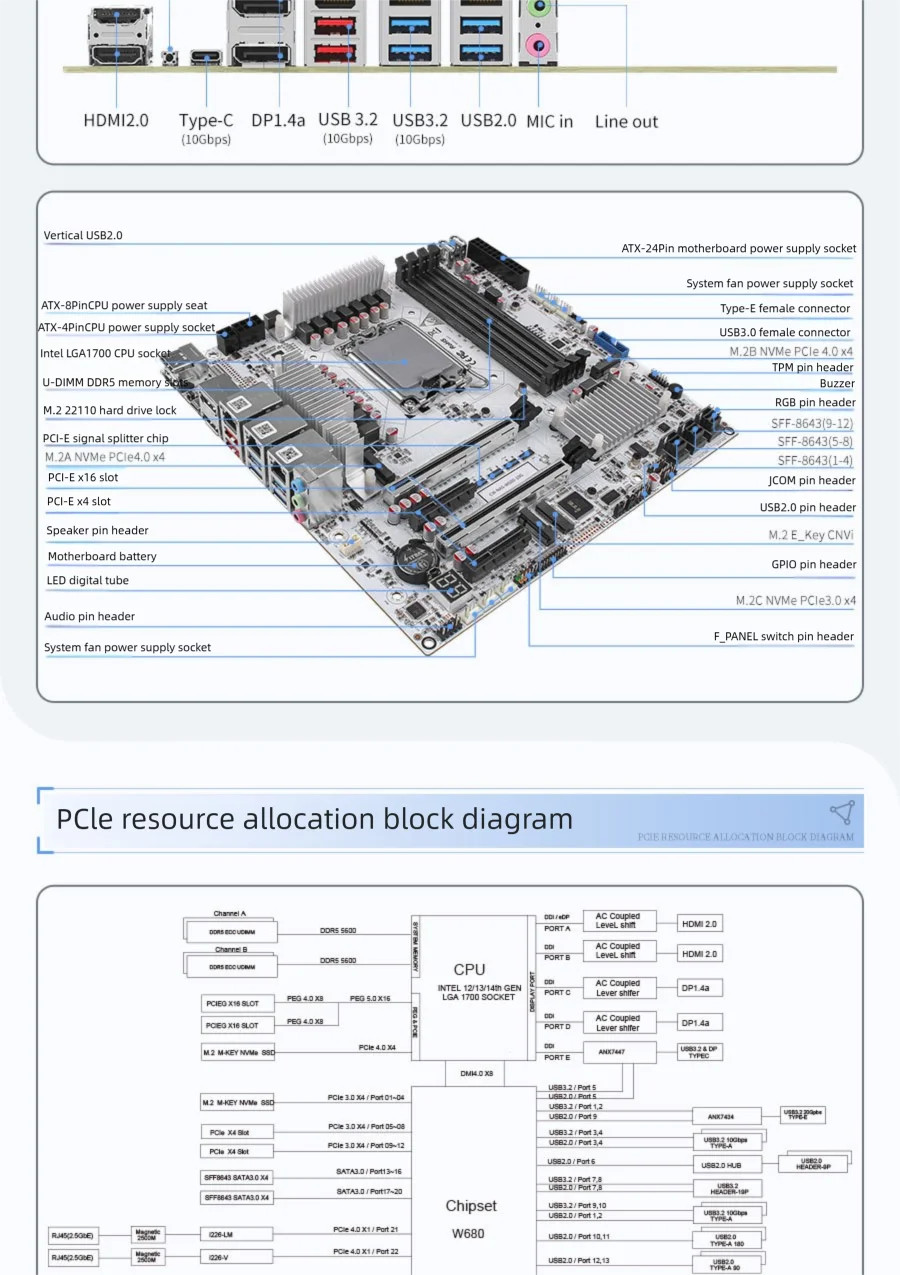 W680 NAS motherboard supports 12-bay server-grade SATA four D5 slots ECC 10G