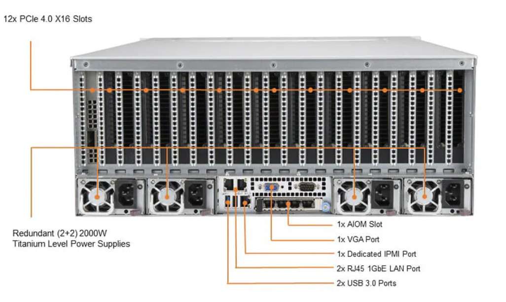 Supermicro GPU Compute Server 8-GPU 56-Core 256GB DDR4 NVMe Rails IPMI
