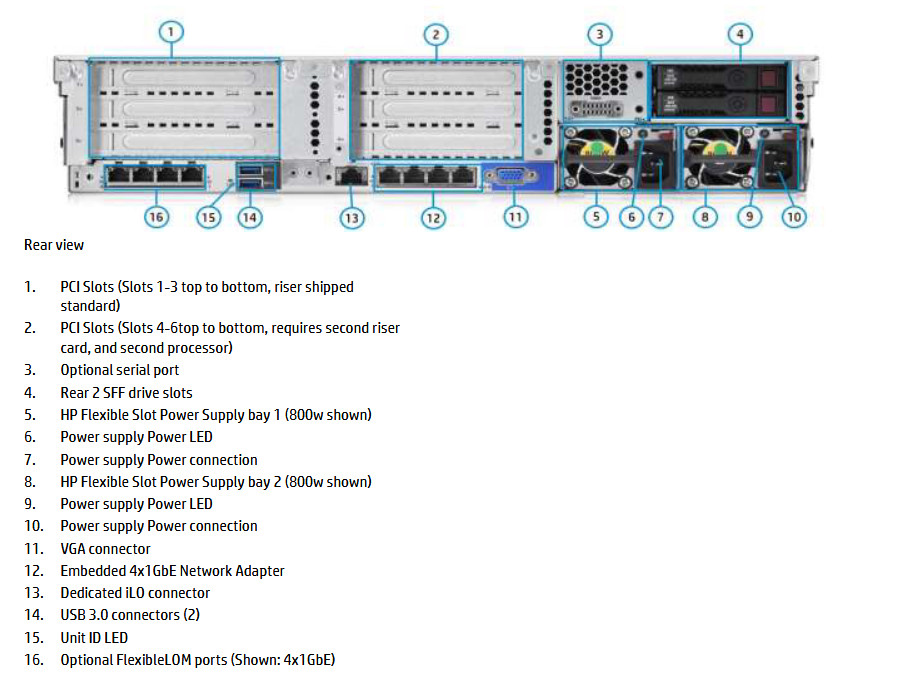 HPE StoreEasy 1660 504TB SAS Storage | Windows Server IoT 2019 | R7G23A |NAS SMB