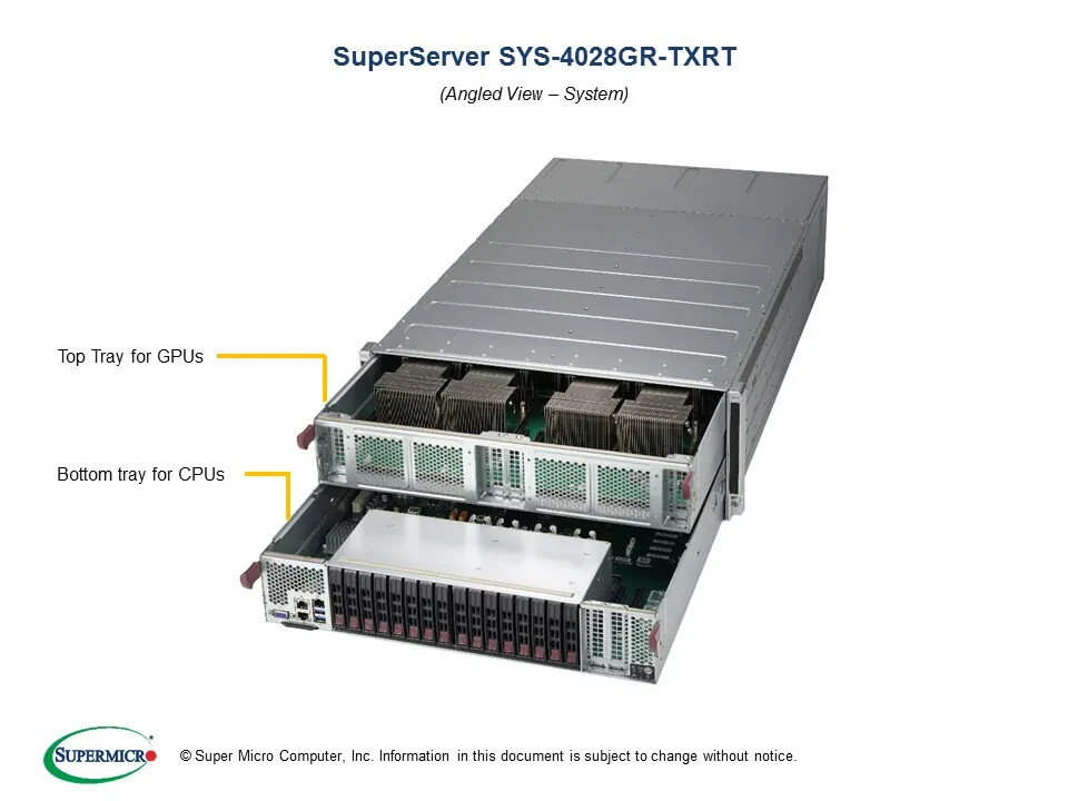 Supermicro SYS-4028GR-TXRT SXM2 GPU Barebones Server NEW IN BOX, IN STOCK