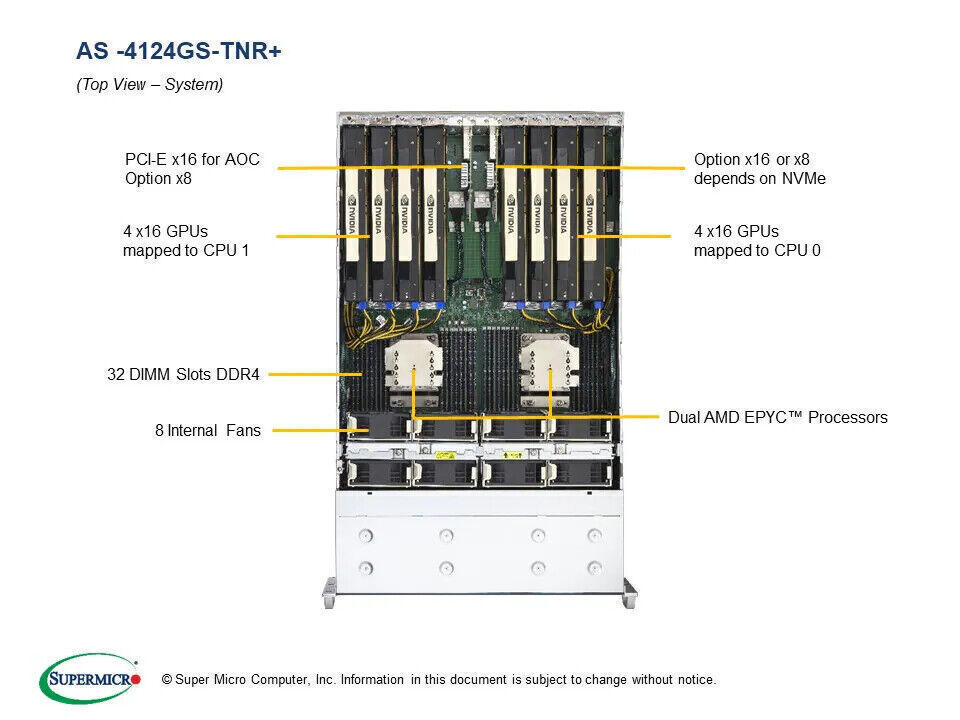 Supermicro AS-4124GS-TNR 4U 8GPU server + 2xAMD 7K62 CPU+SK 4x 32GB=128g 2666MHZ