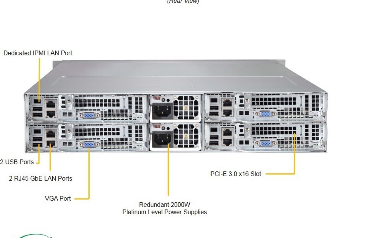 2U 24 Bay 4 Node Servers Ea Node 2x Xeon 10 Cores 32GB DDR4 RAM SAS3 2x PSU RAIL
