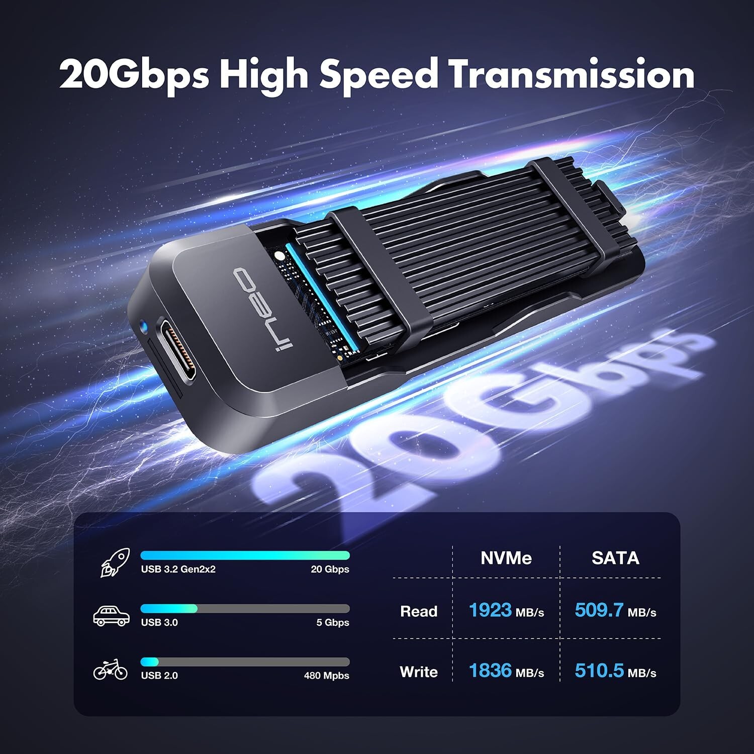 ineo M.2 NVMe & SATA to USB C 20Gbps Docking Station for M Key, B+M Key Suppo…