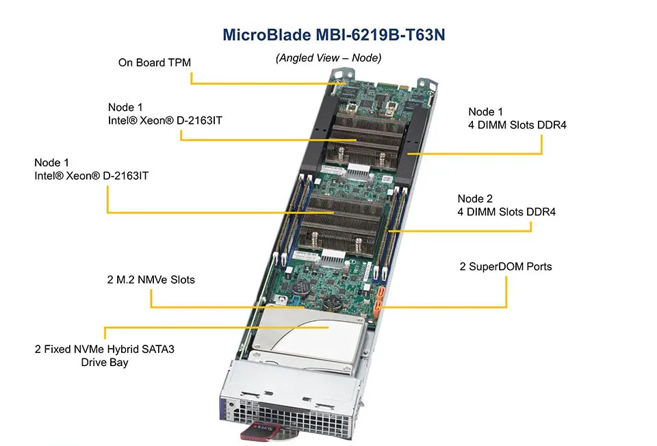 Supermicro MBI-6219B-T63N-PACK MicroBlade – Intel Skylake-H (2 node per sled)