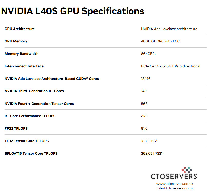 NVIDIA L40s ada Data center GPU Server – Generative AI ,Large Language Model LLM