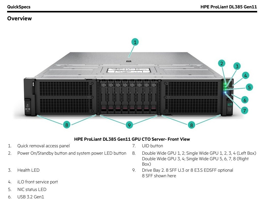 HPE DL385 Gen11 8SFF GPU CTO No EPYC CPU 768GB NVMe U.3 nVidia/AMD 4x 2200W PSU