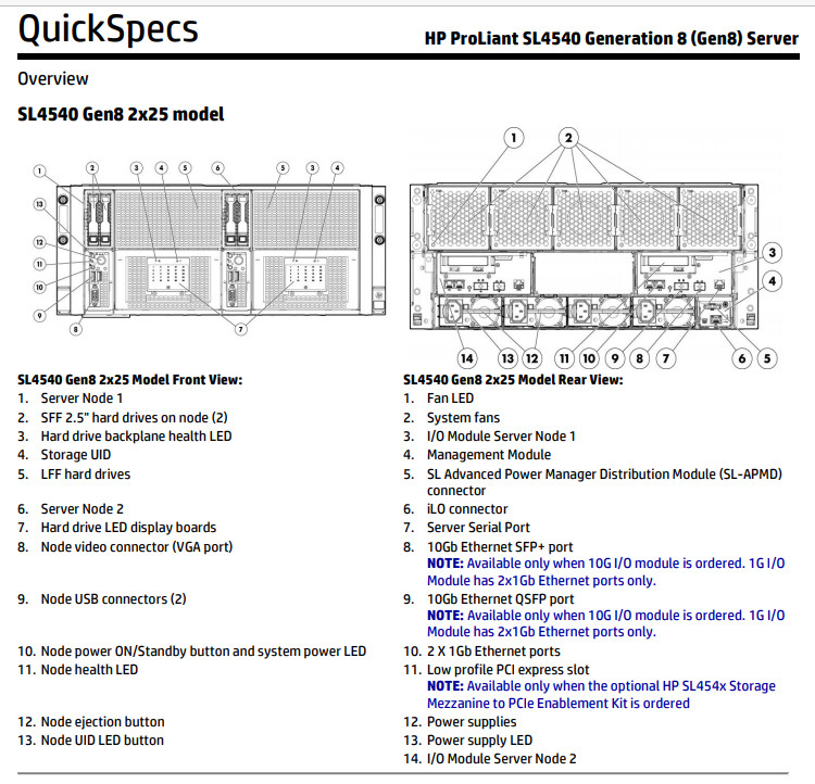 HP ProLiant SL4540 Generation 8 (Gen8) Server 2×25 model +2 x Compute Nodes