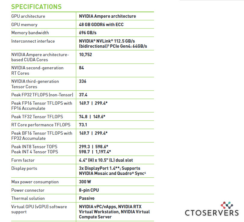 Dual NVIDIA A40 48GB Data Center GPU Server -21504 CUDA, 168 RT 672 Tensor cores